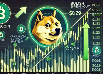 Dogecoin Gears Up For Breakout To $0.29: Can Bulls Hold Key Support?