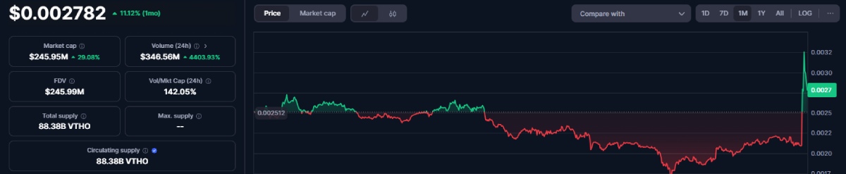 VeThor Token (VTHO): Nền tảng hỗ trợ giao dịch trên VeChainThor
