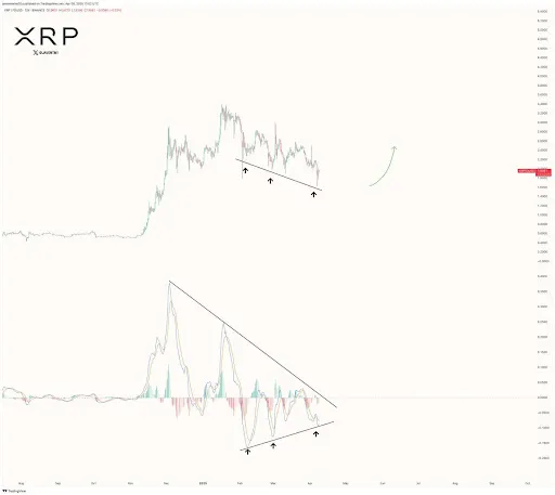 XRP