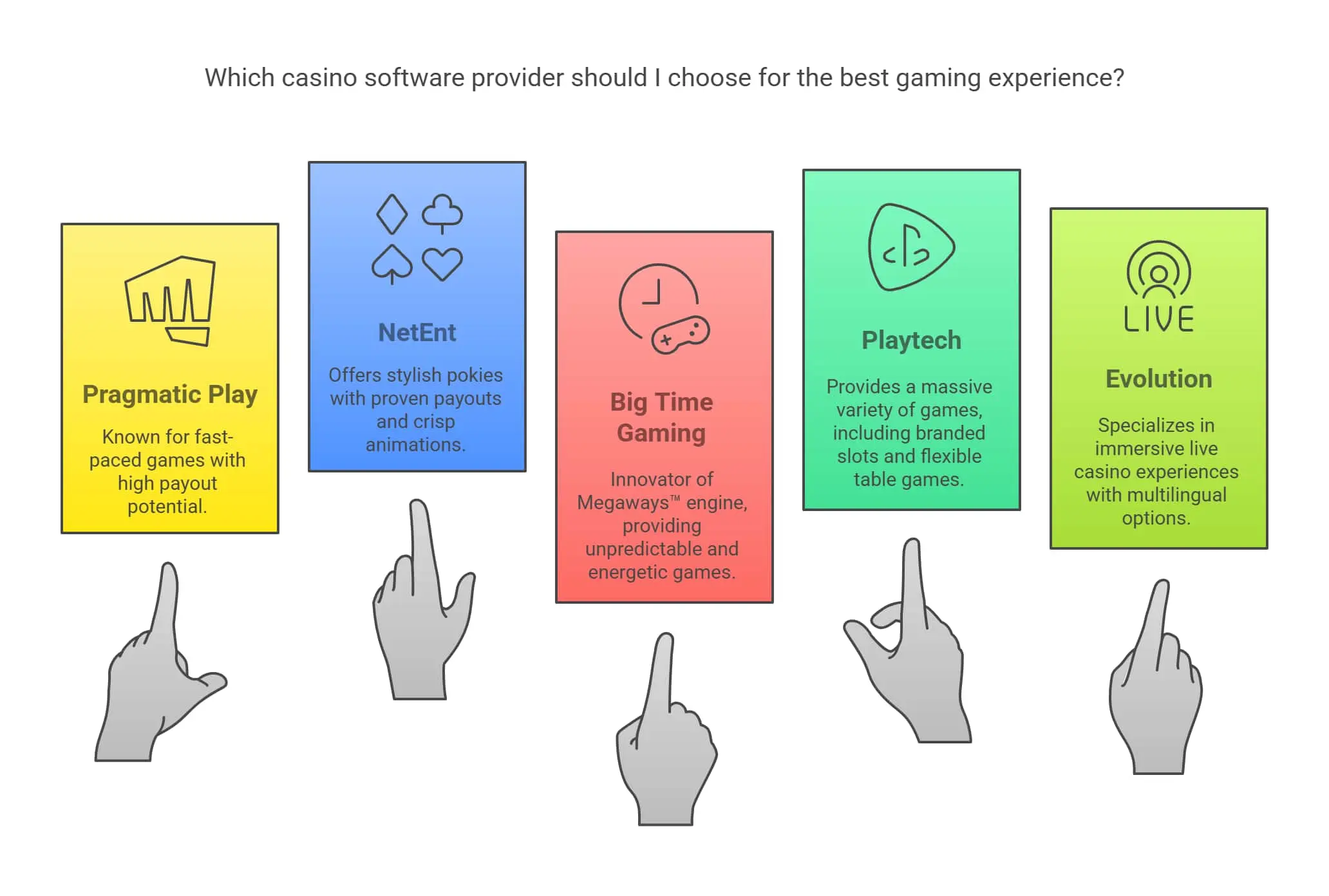 Best Casino Software Providers