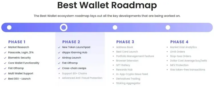 best-wallet-roadmap