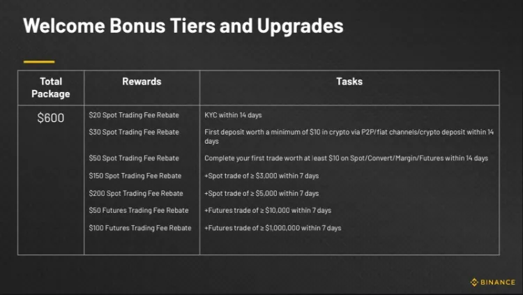 Binance bonus
