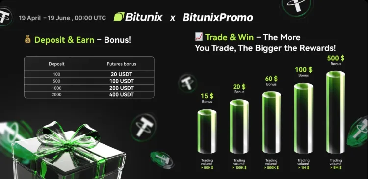 Bitunix bonus
