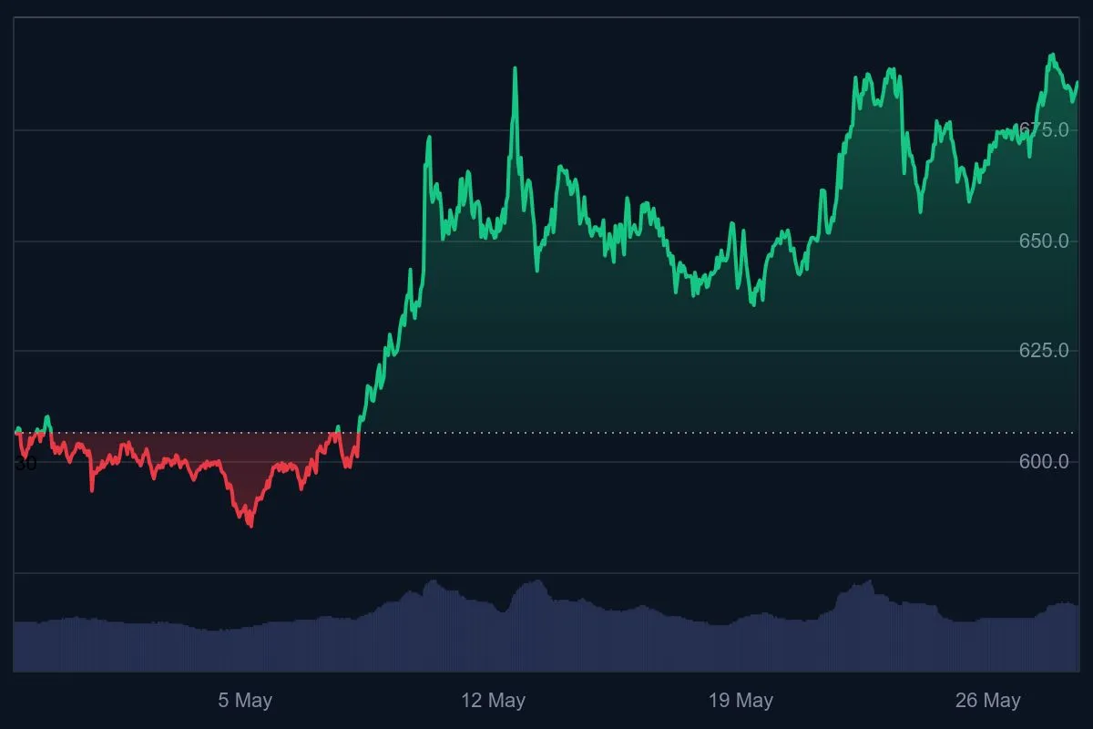binance coin koers, nu binance coin kopen