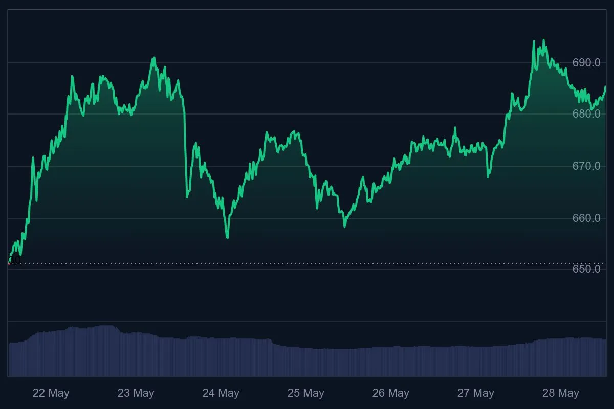 binance coin koers, nu binance coin kopen