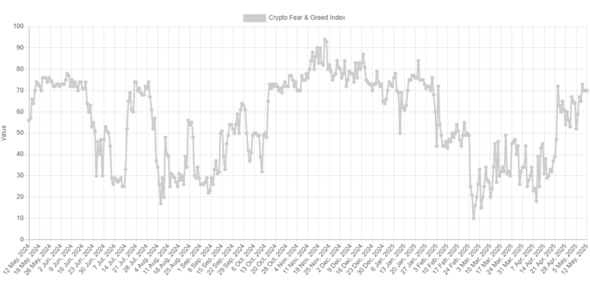 Bitcoin Fear & Greed Index