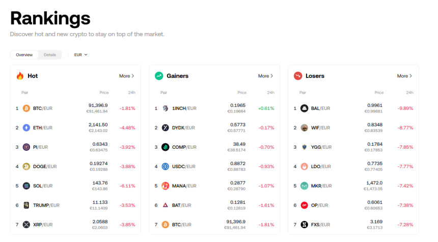 classifica crypto okx