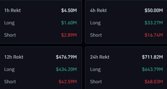 Bitcoin & Crypto Liquidations