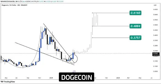 Dogecoin