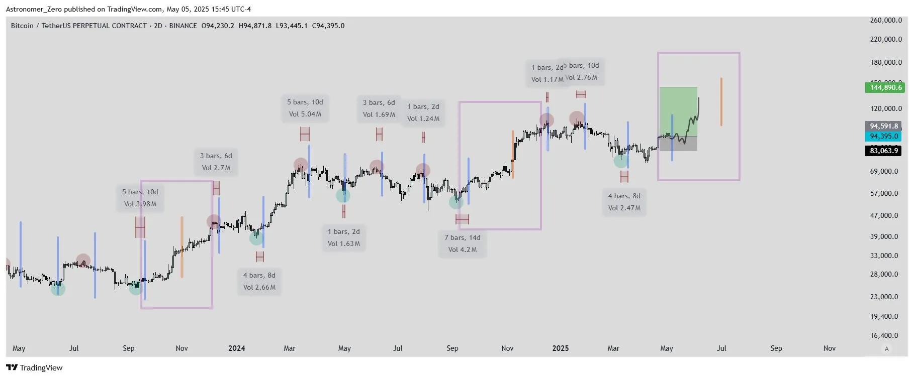 Bitcoin vs FOMC análisis
