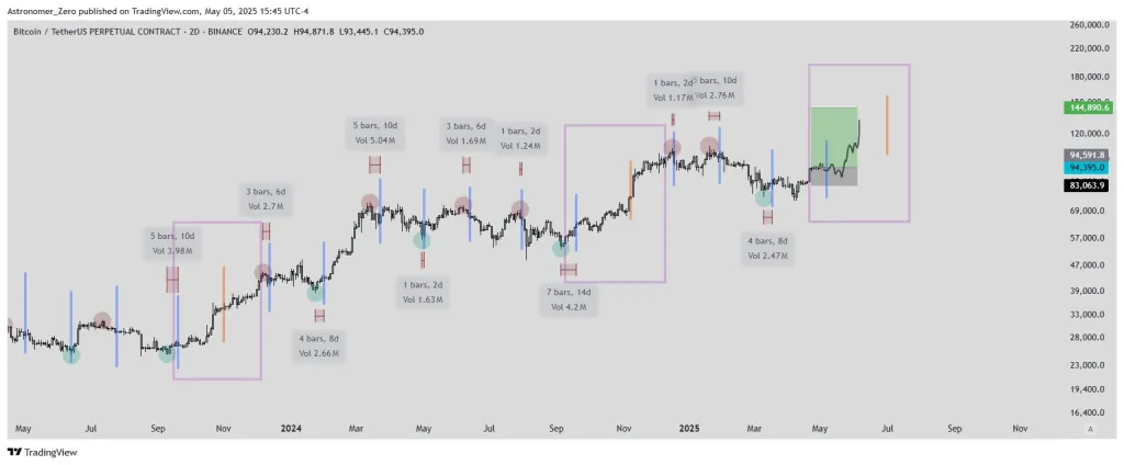 Bitcoin vs FOMC analysis
