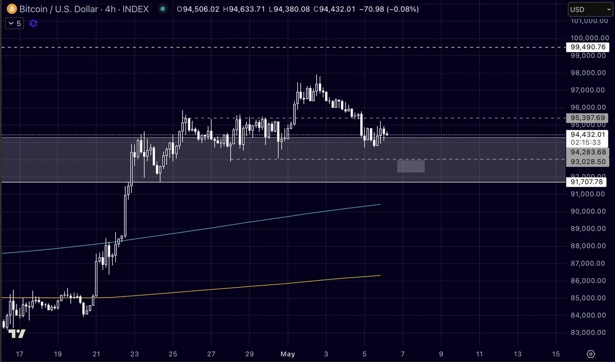 Análisis del precio de Bitcoin