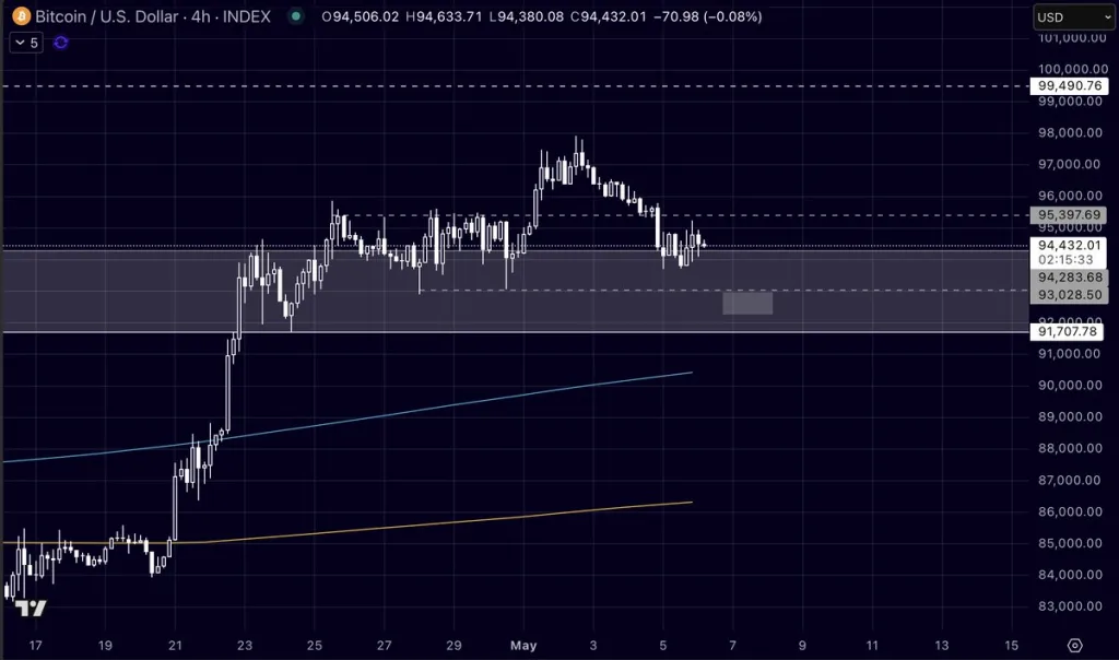 Bitcoin price analysis