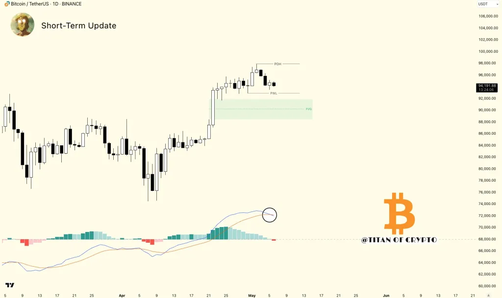 Bitcoin technical analysis