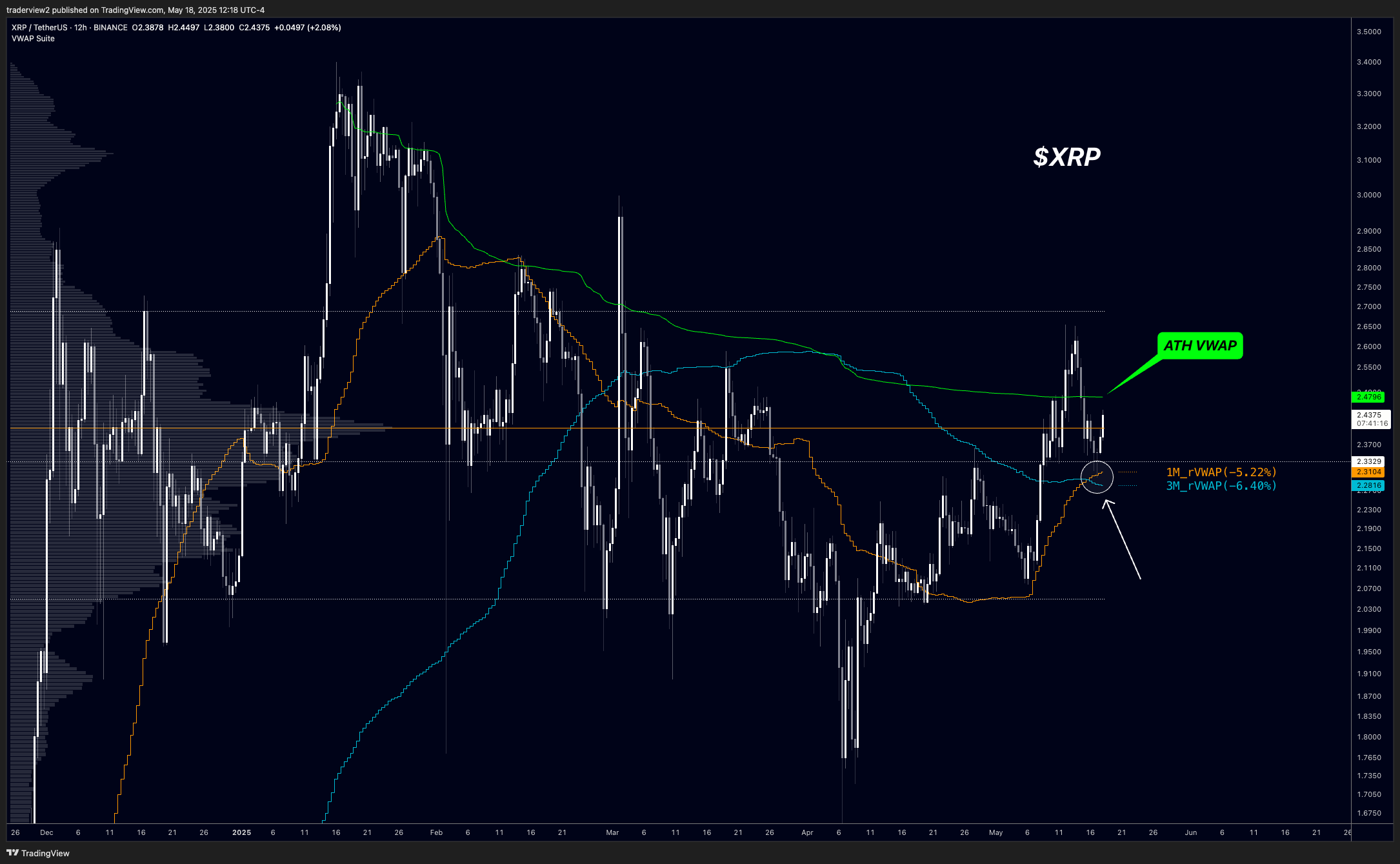 Análisis de precio de XRP