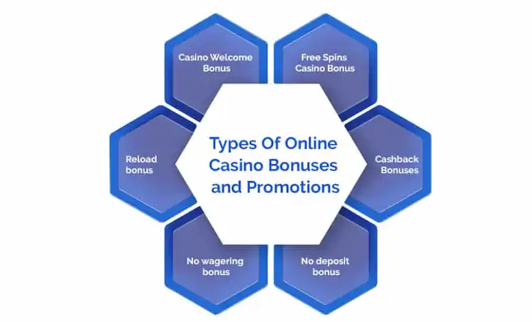 Casino benefity - typy.