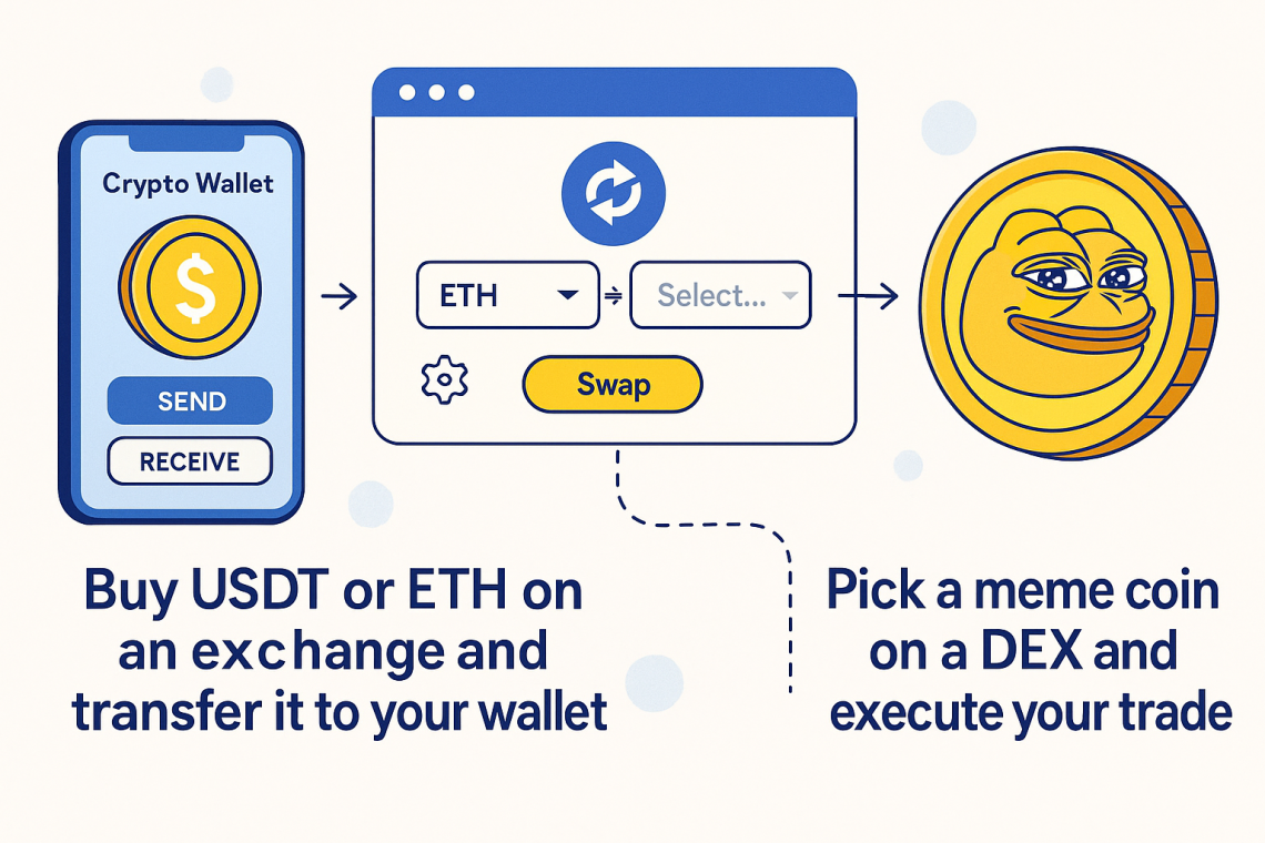 什麼是迷因幣 如何購買Meme Coin指南