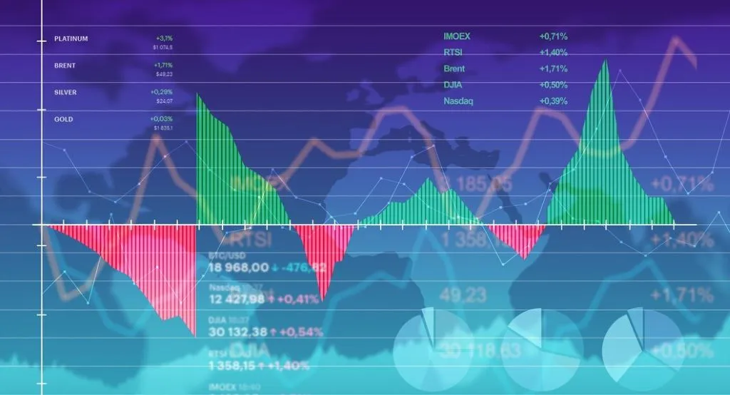 Korištenje grafikona