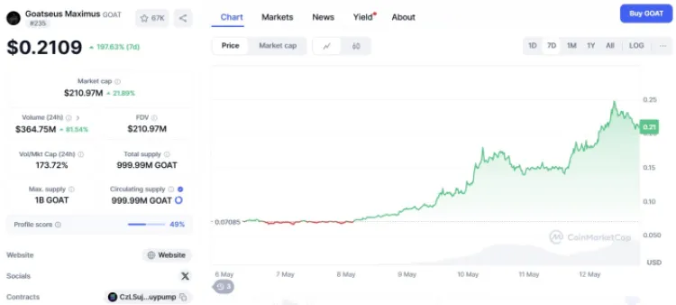 Goatseus Maximus ($GOAT)