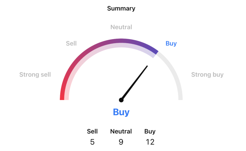 shiba inu koers, shiba inu daalt