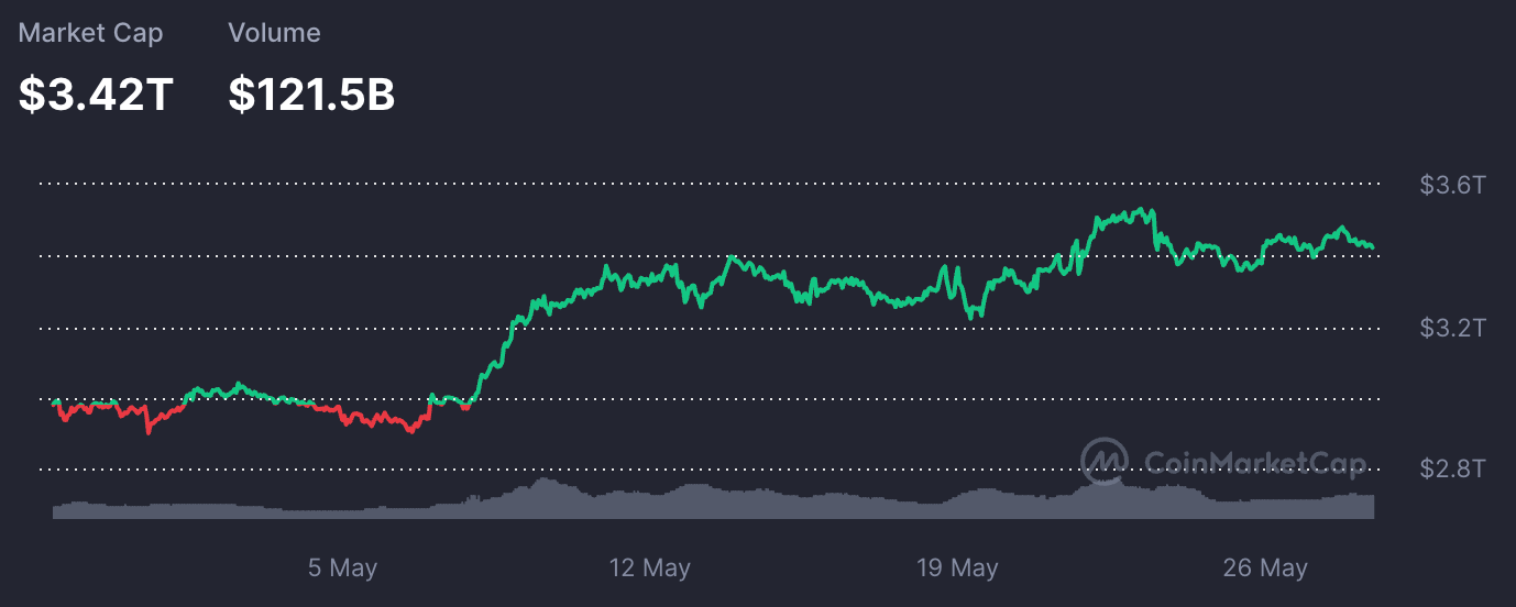 binance coin koers, nu binance coin kopen