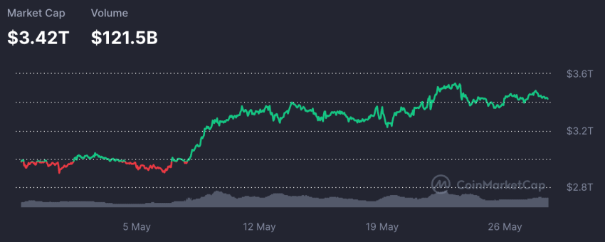 binance coin koers, nu binance coin kopen
