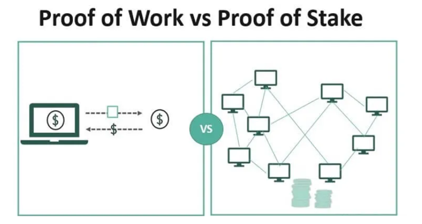 Proof of Stake a Proof of Work.