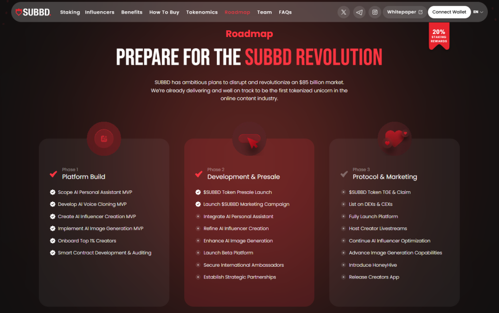 Roadmapa SUBBD - staking kryptoměn