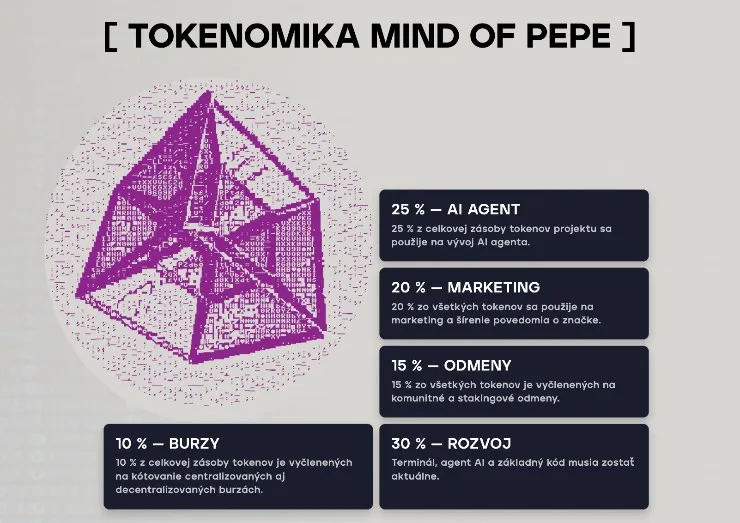 tokenomika MIND ethereum token