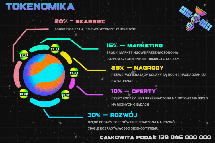 Tokenomika Solaxy