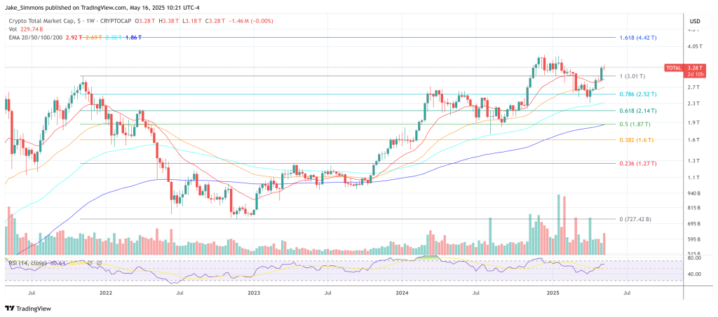 Total crypto market cap