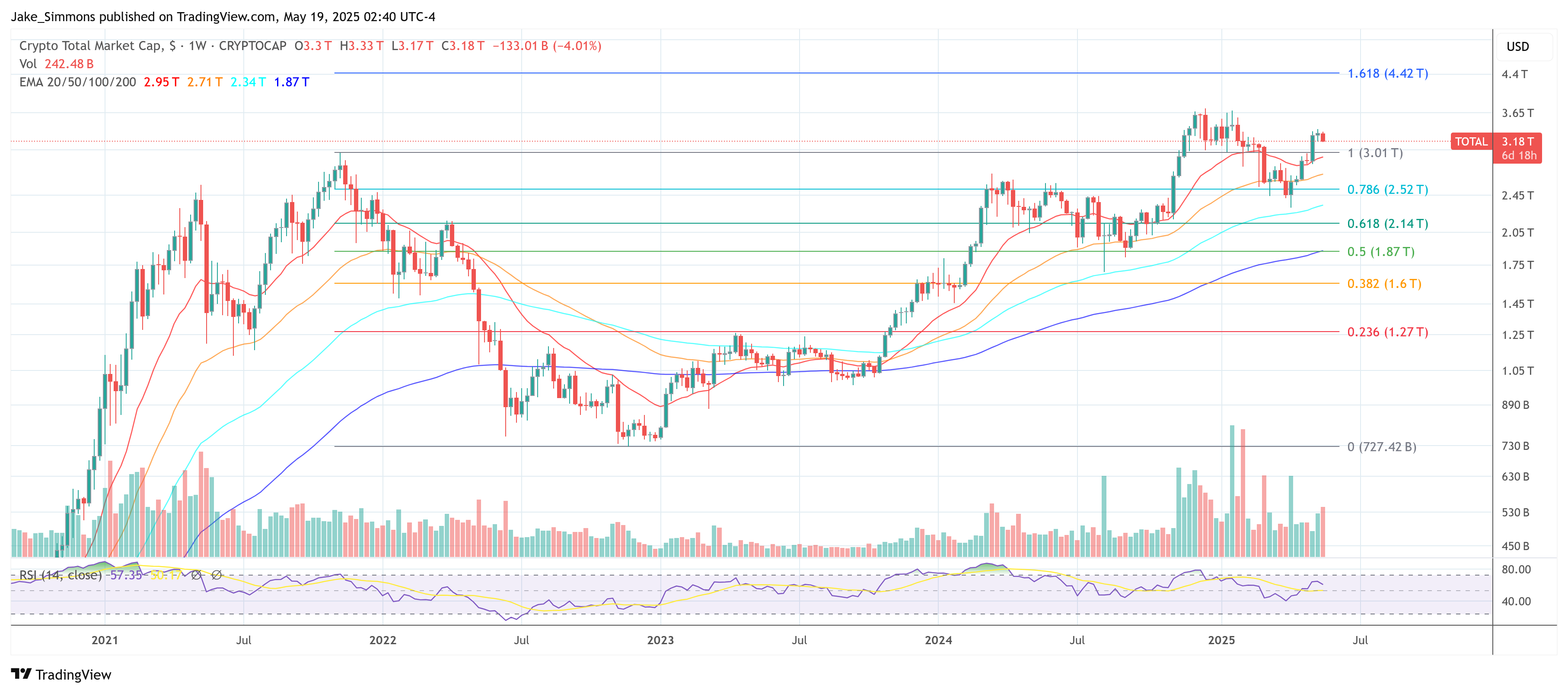Capitalización total del mercado de criptomonedas