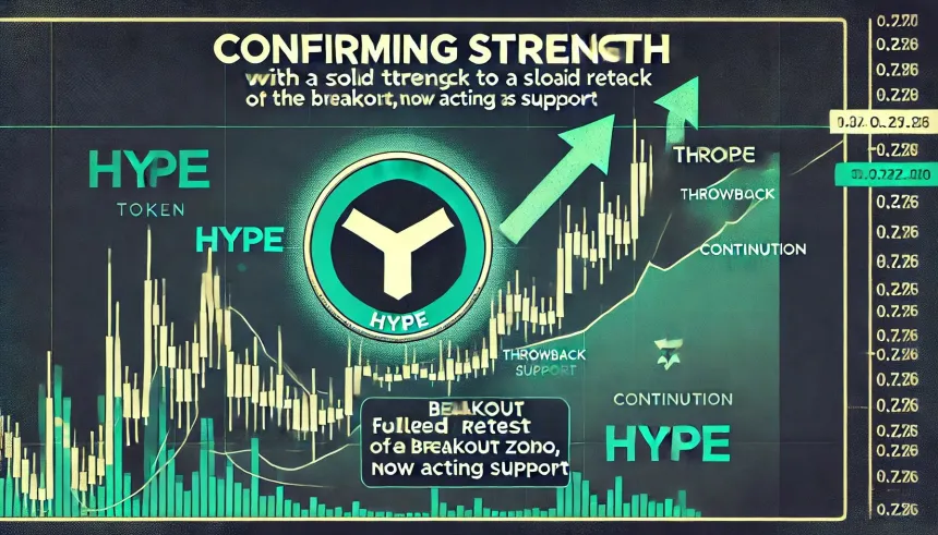 HYPE Confirms Strength With Solid Throwback Response – Bullish Reversal?