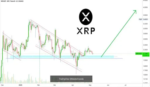 XRP