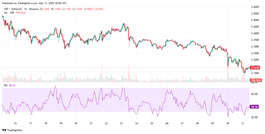 XRP herpakt momentum