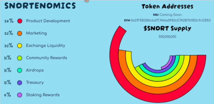 Snorter Tokenomics