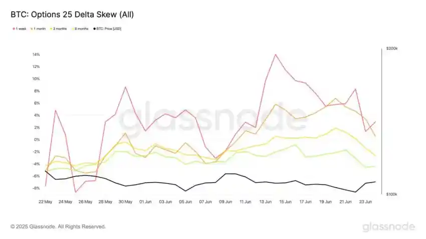 bitcoin koers, wat gaat bitcoin doen