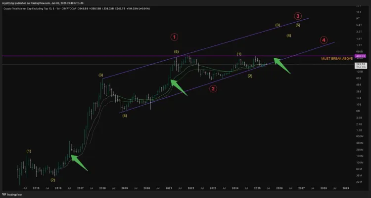 Temporada de altcoins
