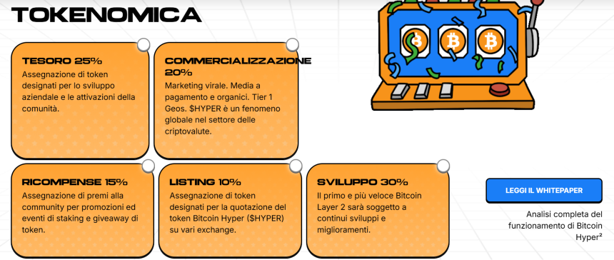bitcoin hyper tokenomics ita