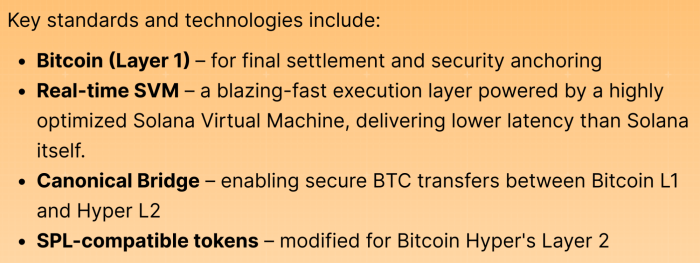Bitcoin Hyper’s L2 bridges to Bitcoin L1 and uses SVM for smart contract execution.