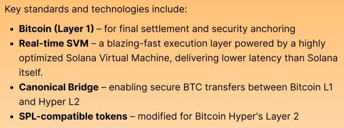 Bitcoin Hyper’s Layer-2 set-up includes an SVM integration and cross-chain bridge.