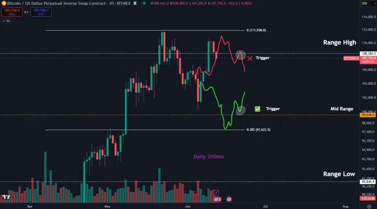 bitcoin price btc btcusdt chart 2