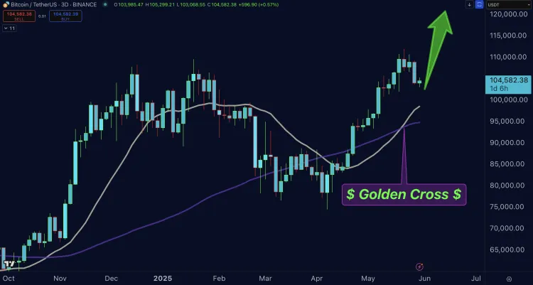 Cruce dorado del precio de Bitcoin