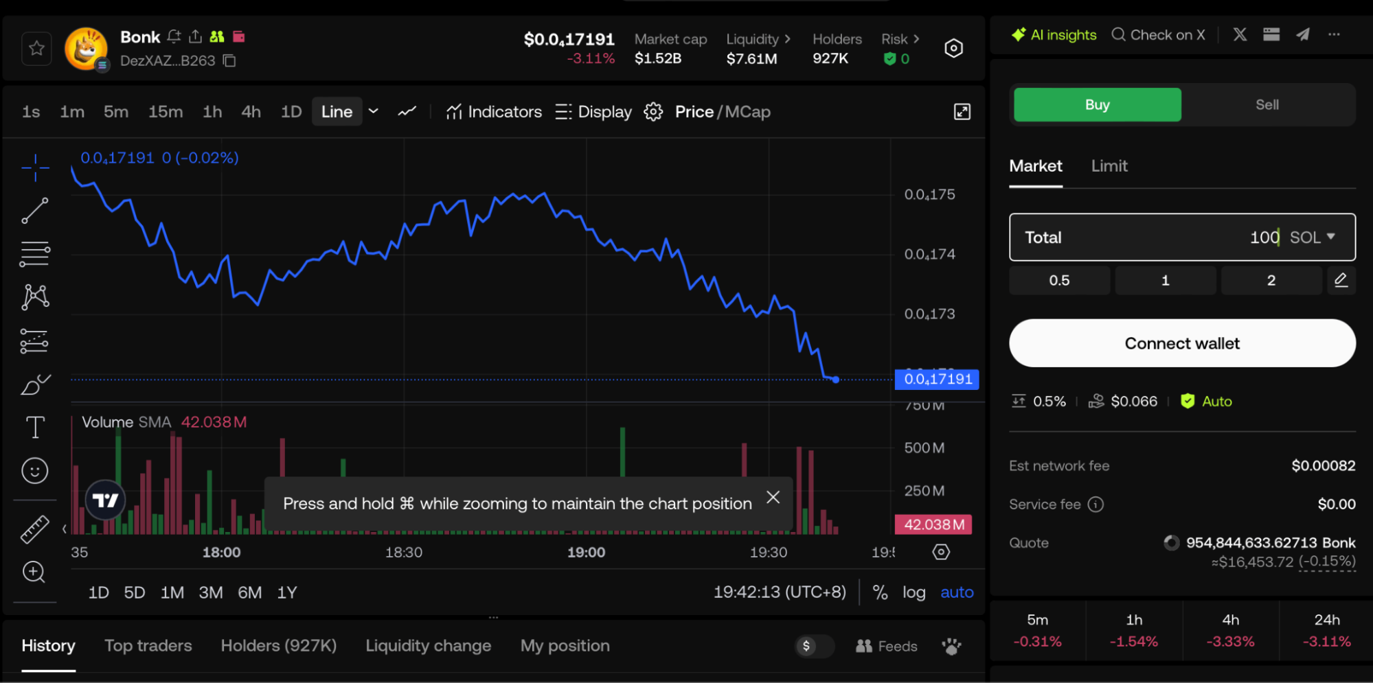 Bonk price movements on OKX