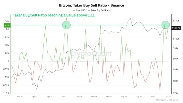 bitcoin take buy sell ration binance