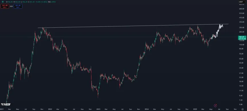 Solana lista para subir | Fuente: Kaleo en X
