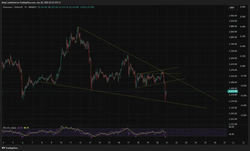 Ethereum short-term price structure | Source: M-log1 on X