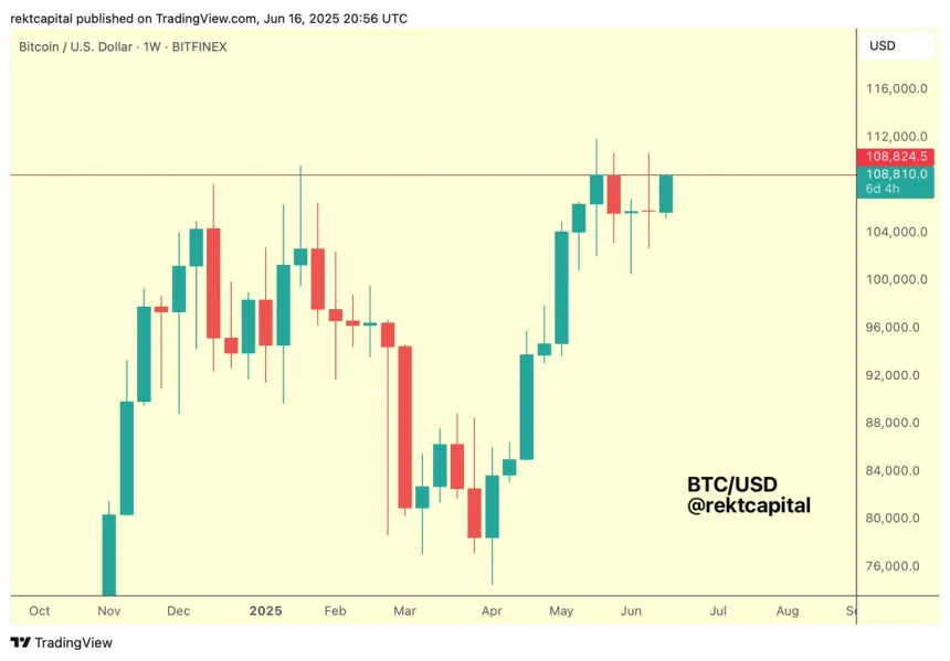 Bitcoin probando la resistencia semanal antes del descubrimiento de precios | Fuente: Rekt Capital en X