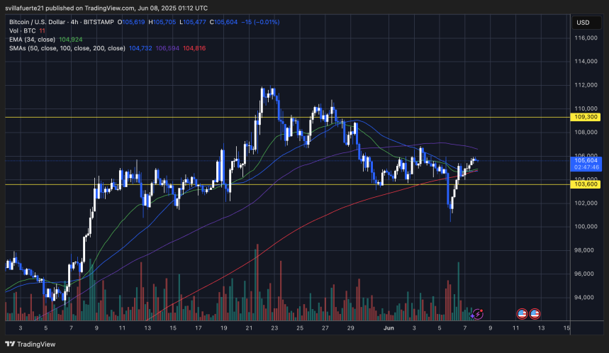 BTC probando una resistencia clave | Fuente: gráfico BTCUSDT en TradingView