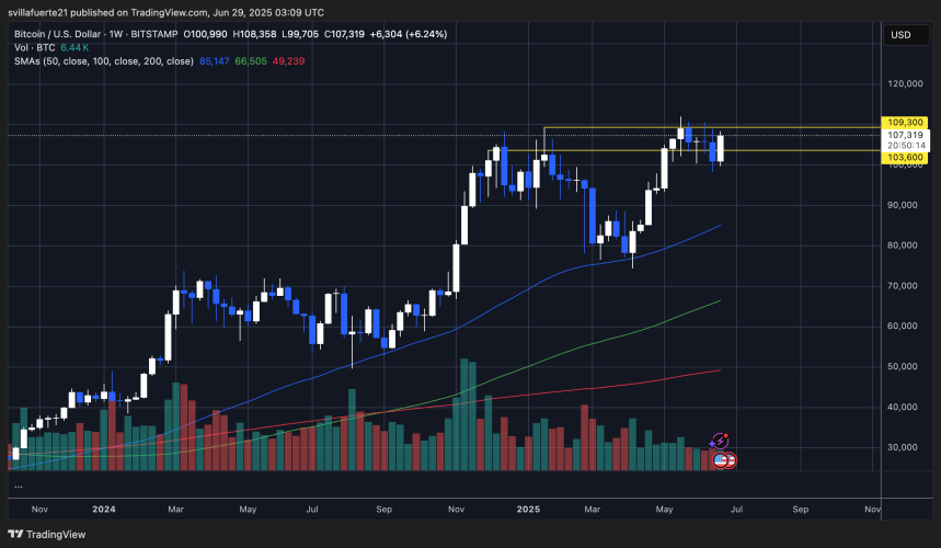 BTC probando la resistencia semanal clave | Fuente: gráfico BTCUSDT en TradingView